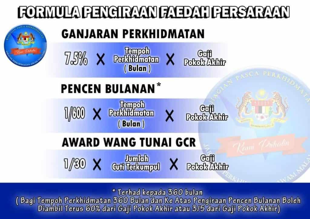 Cara Kira Pencen Askar